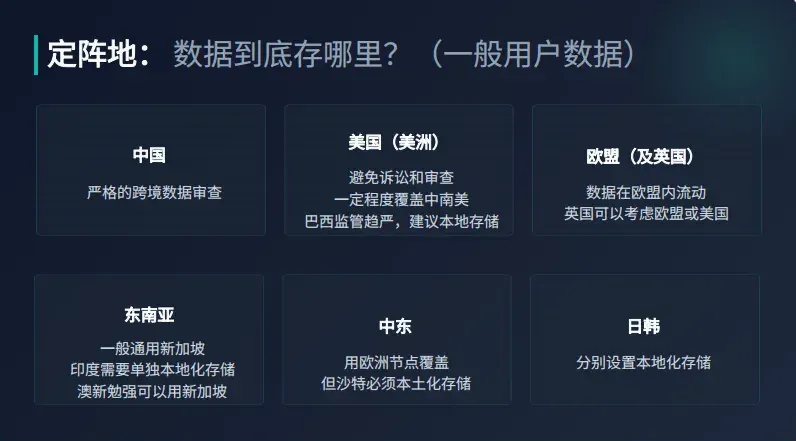 想成为下一个 Manus，先把这些出海合规问题处理好