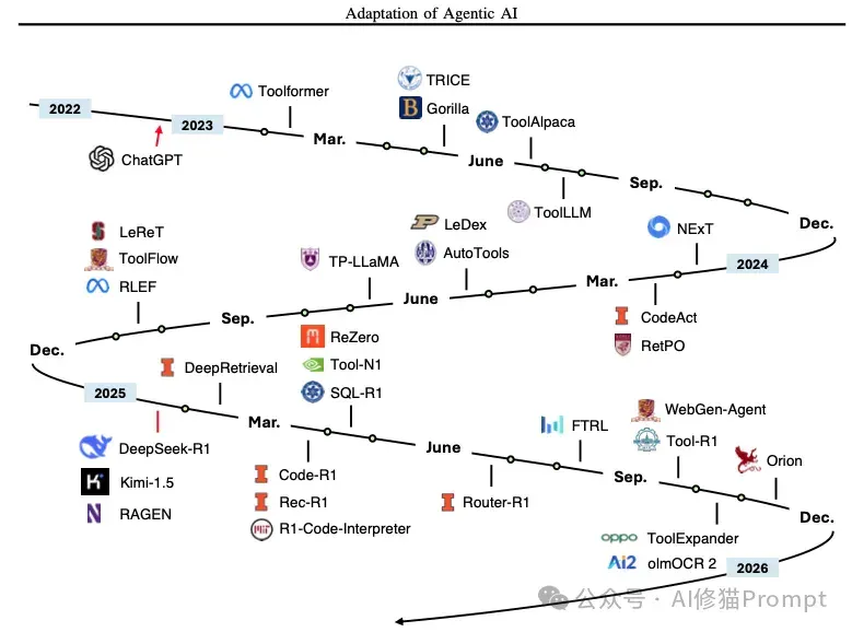 你的Agent可能设计错了：UIUC & 斯坦福等联合发文，重构Agent适配2X2