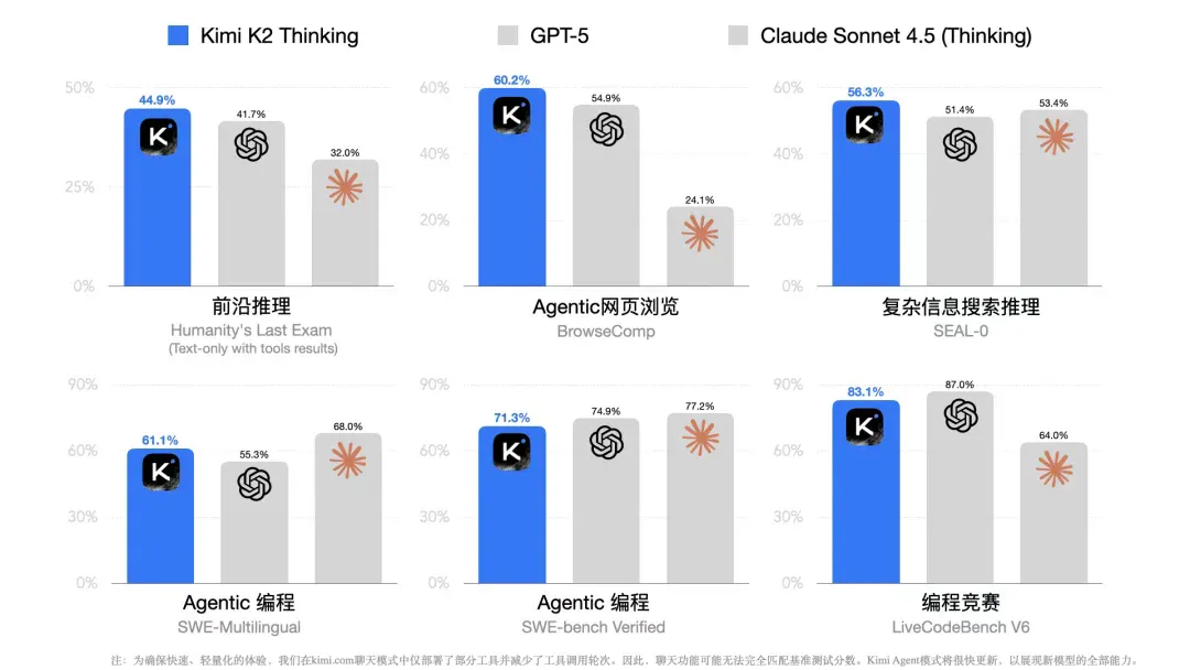 n8n已死！我用Kimi跑通了Claude Skills，直接替代工作流