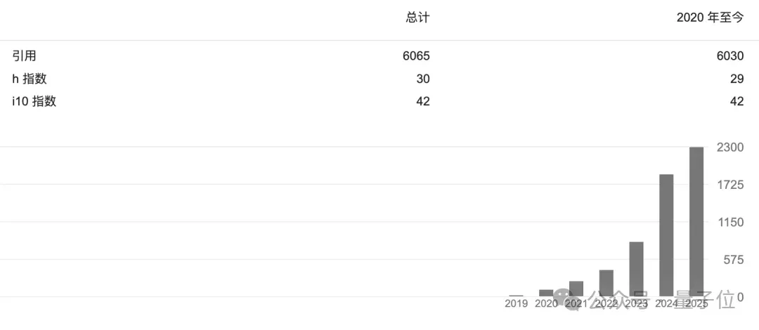 4个旷视天才具身创业获投近10亿，阿里独家很瞩目