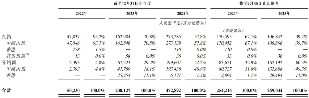 又一国产AI芯片IPO来了！芯片首富虞荣仁参投，估值百亿