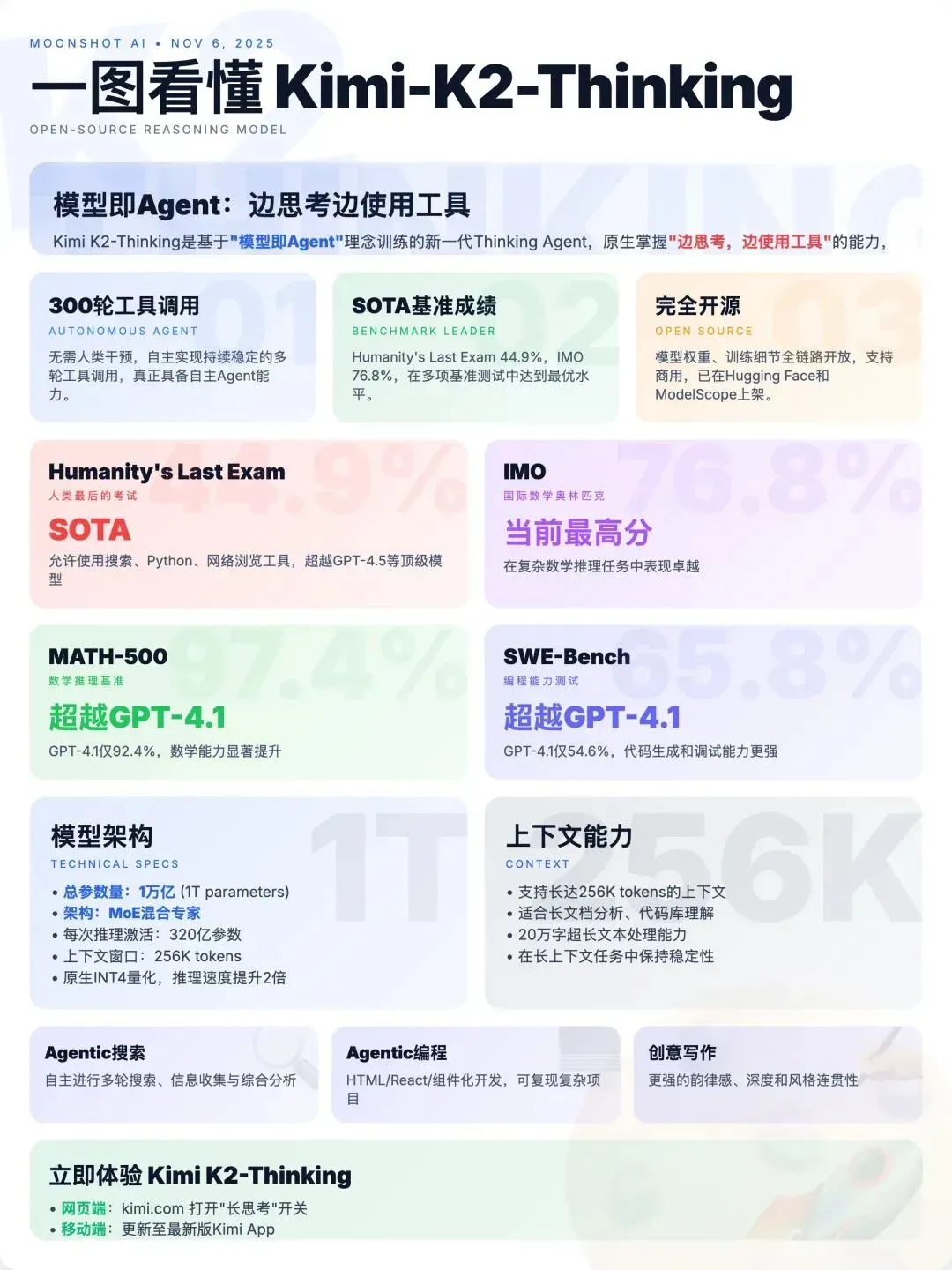 n8n已死！我用Kimi跑通了Claude Skills，直接替代工作流