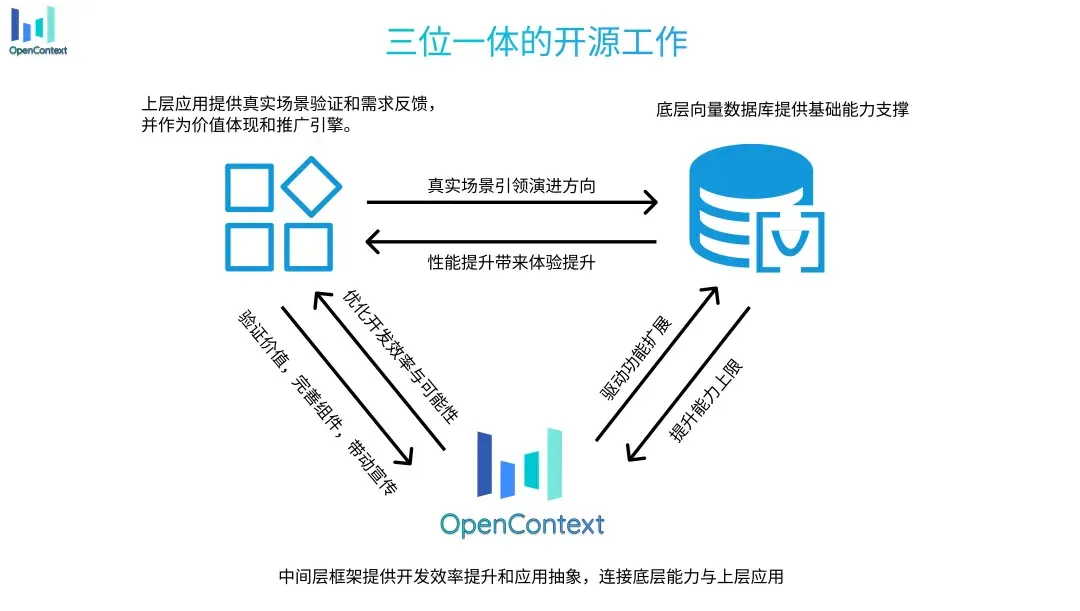 字节开源了一个让人上头的 Context 项目