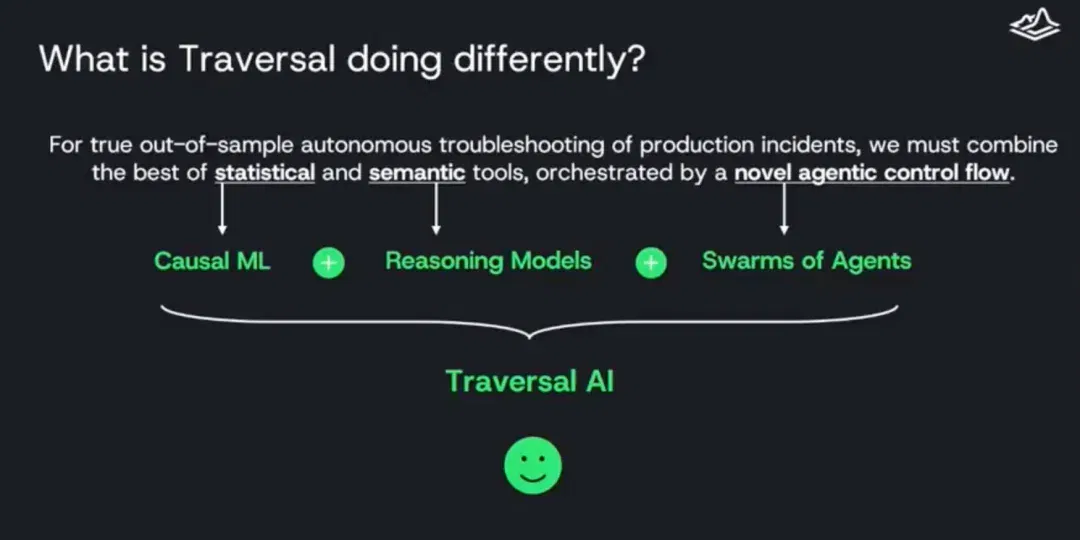 当人读不懂 AI 代码，Traversal 如何做企业运维的 AI 医生？