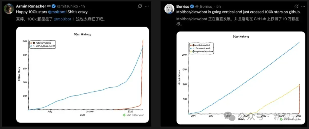 Clawdbot首破10万星，火箭式登顶GitHub！硅谷现象级爆款太火了