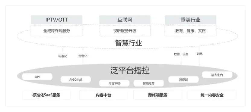 广电绝地反击！揭秘多彩新媒「不烧钱」的AI生存法则
