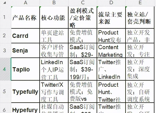 MiniMax把自家“实习生”放出来了！