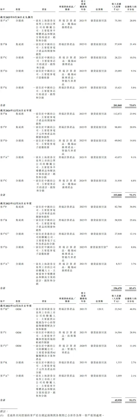 又一国产AI芯片IPO来了！芯片首富虞荣仁参投，估值百亿