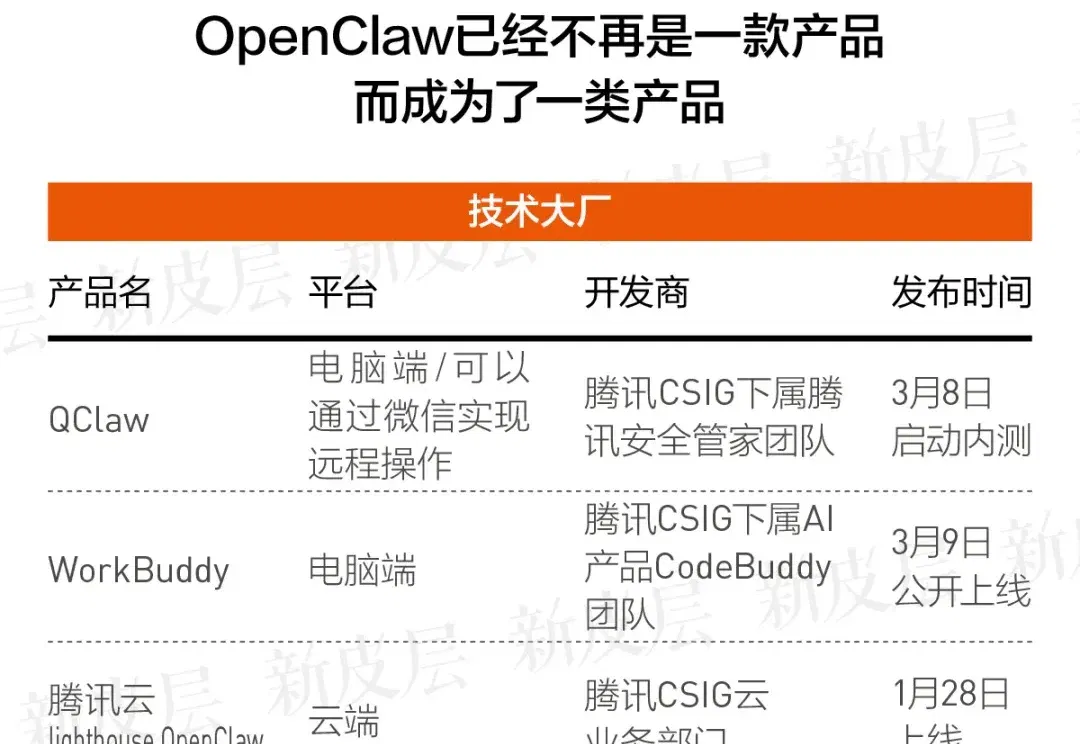 龙虾产品五花八门，我们帮你分分类