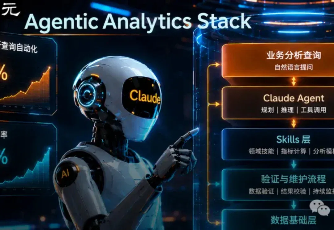Anthropic内部95%业务分析交给Claude，秘诀竟然不在更强模型