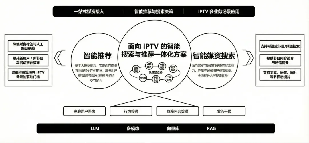 广电绝地反击！揭秘多彩新媒「不烧钱」的AI生存法则