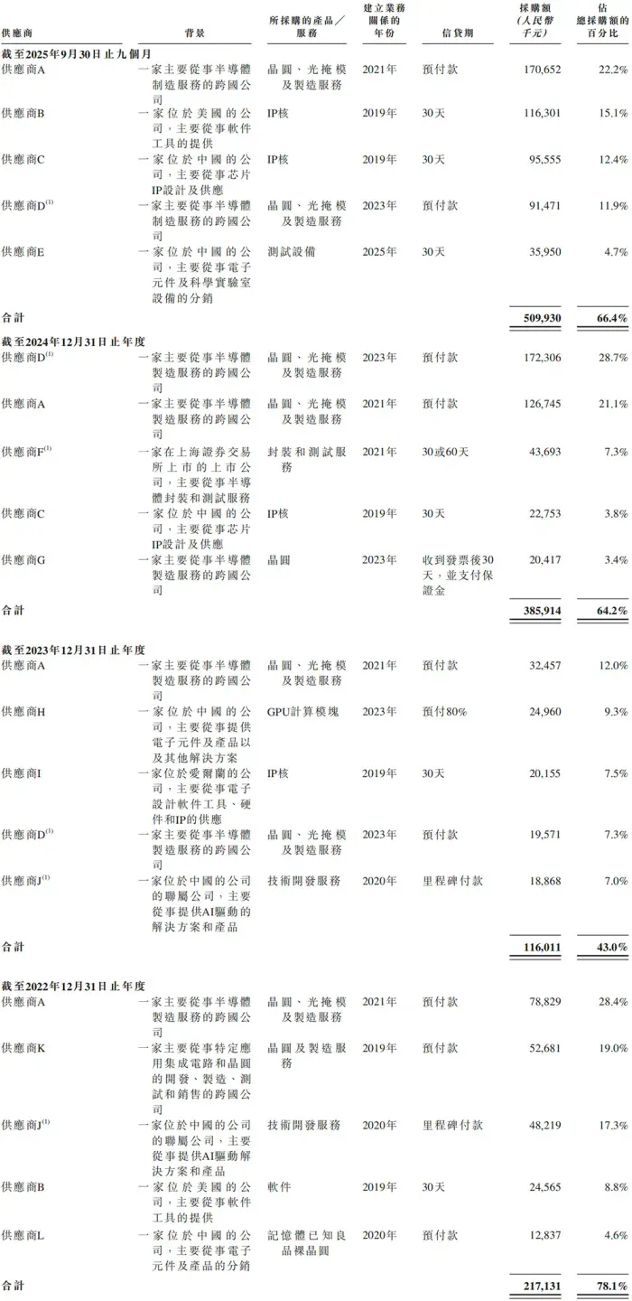 又一国产AI芯片IPO来了！芯片首富虞荣仁参投，估值百亿