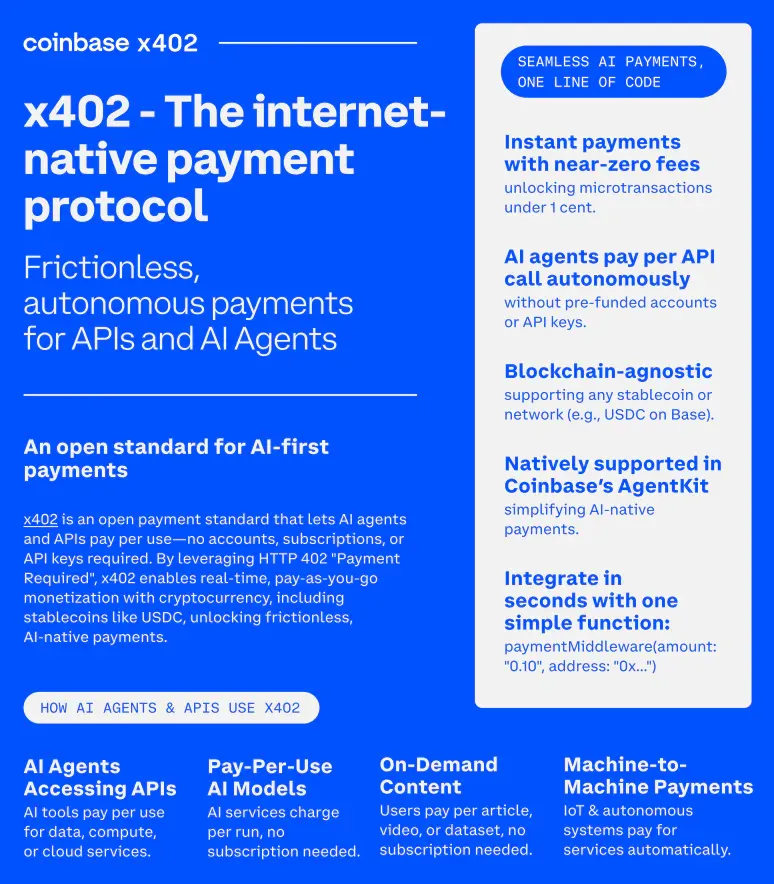 深度｜巨头同轴发力：从 Google AP2 与 Coinbase x402 看 AI Payment 的下一阶段的发展与机会