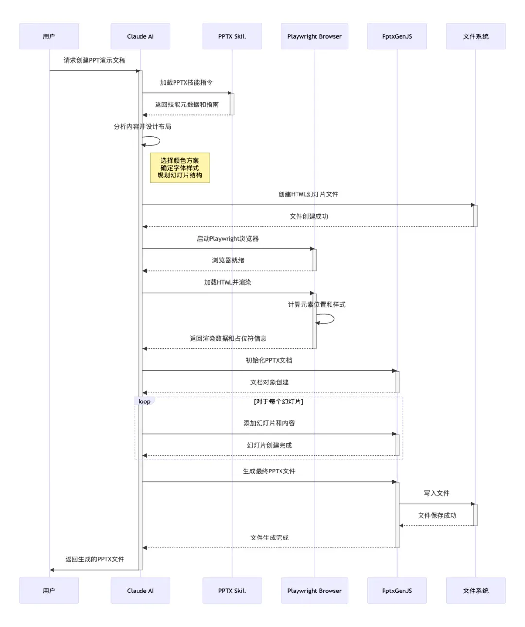n8n已死！我用Kimi跑通了Claude Skills，直接替代工作流