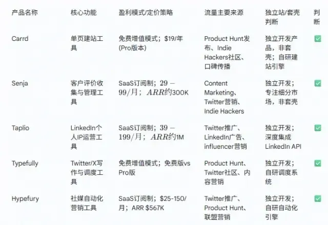 MiniMax把自家“实习生”放出来了！