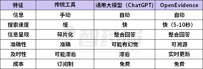 估值暴涨1200%！今年最火AI医疗诞生，年收入超10亿，国内这些公司在追赶！