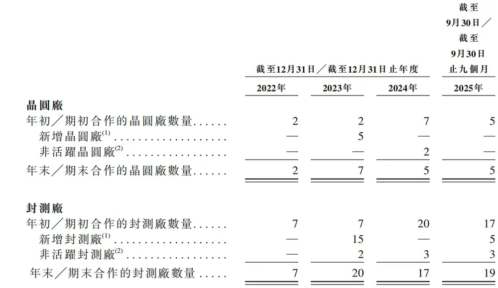 又一国产AI芯片IPO来了！芯片首富虞荣仁参投，估值百亿