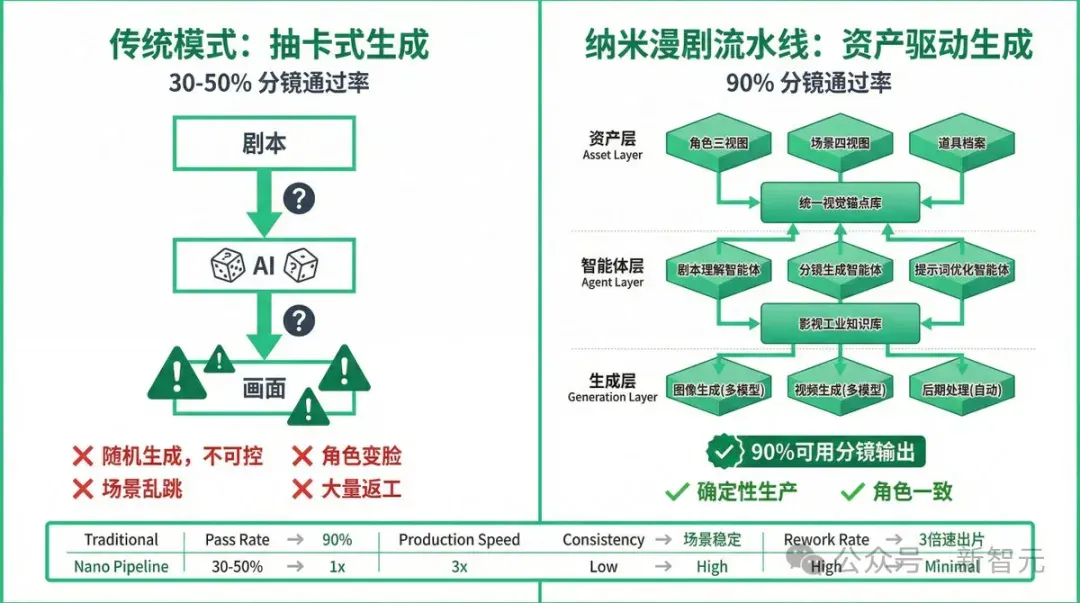 刚刚，漫剧行业被AI「踹了一脚」！国风大片火遍全球，200亿市场地震