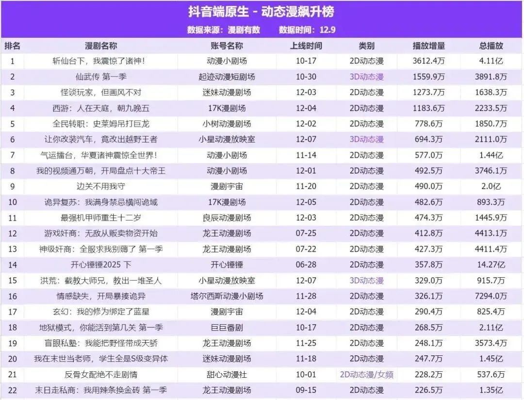 第一批做AI漫剧的中年人，已经财务自由了?