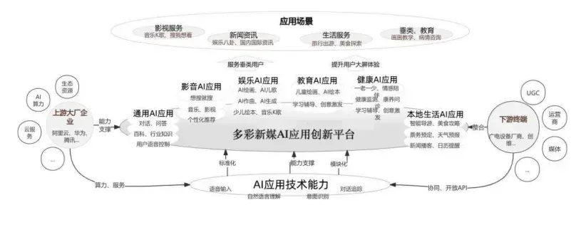 广电绝地反击！揭秘多彩新媒「不烧钱」的AI生存法则