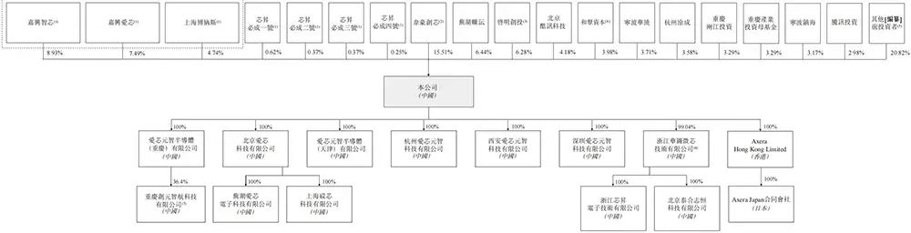 又一国产AI芯片IPO来了！芯片首富虞荣仁参投，估值百亿