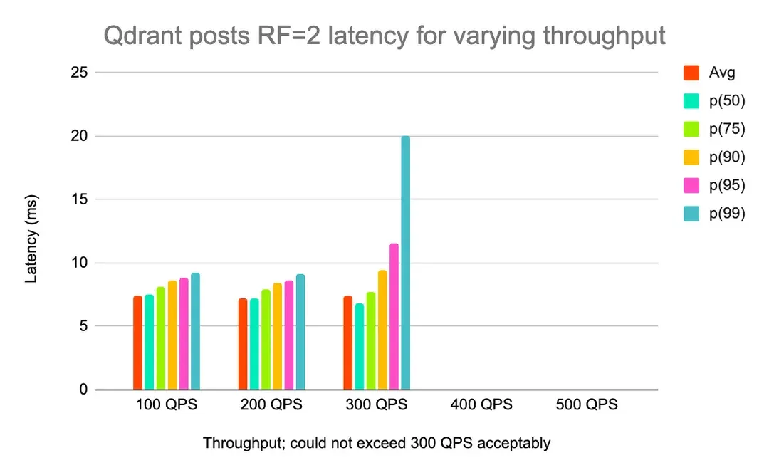 月活11亿的Reddit ，怎么选向量数据库：Pgvector、Redis、Milvus、Qdrant