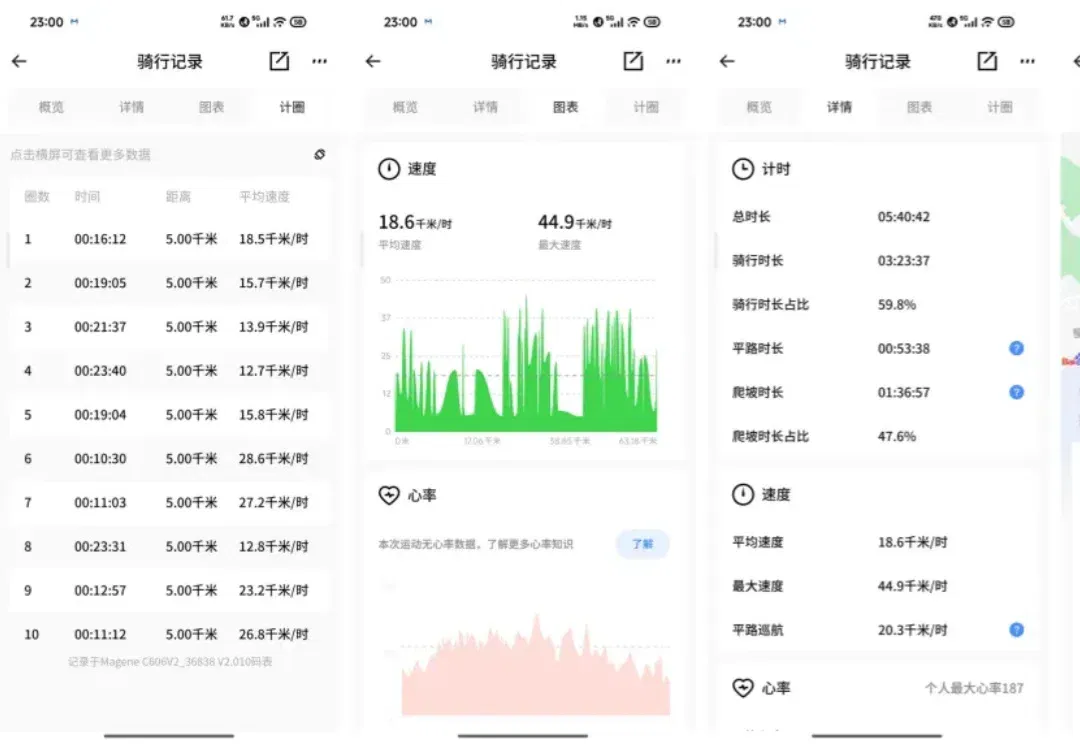 开源一个非常漂亮的运动数据分析、分享 Skills