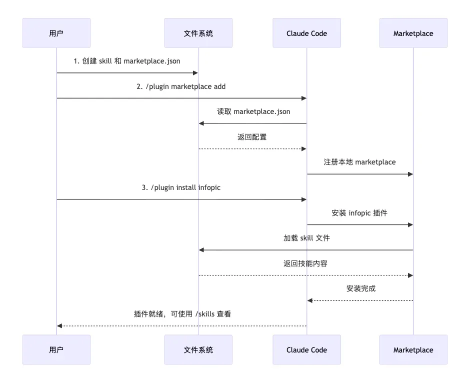 n8n已死！我用Kimi跑通了Claude Skills，直接替代工作流