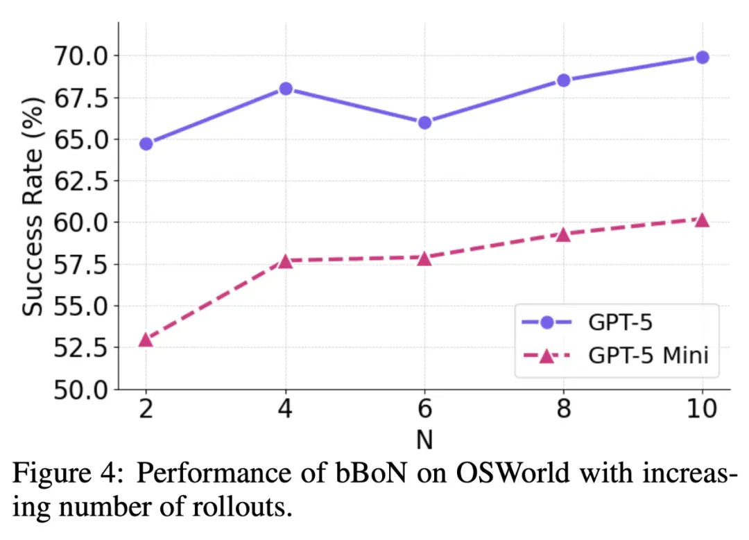 你敢信？GPT-5的电脑操作水平只比人类低2%了