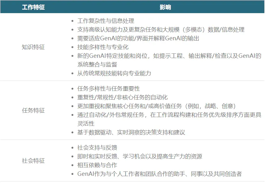 万字追问：打工人必备，AI效率狂欢下的心理暗流