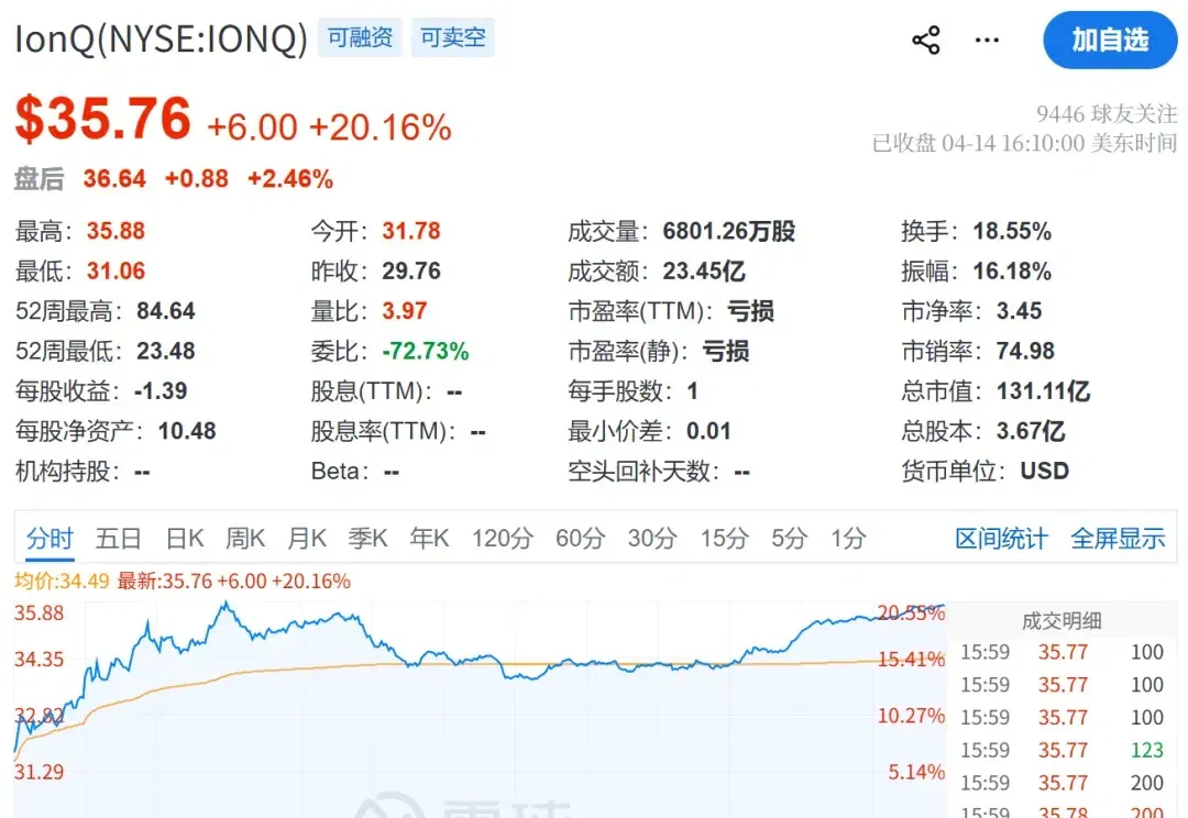昨天，英伟达开源个量子AI，拉爆美股量子计算概念