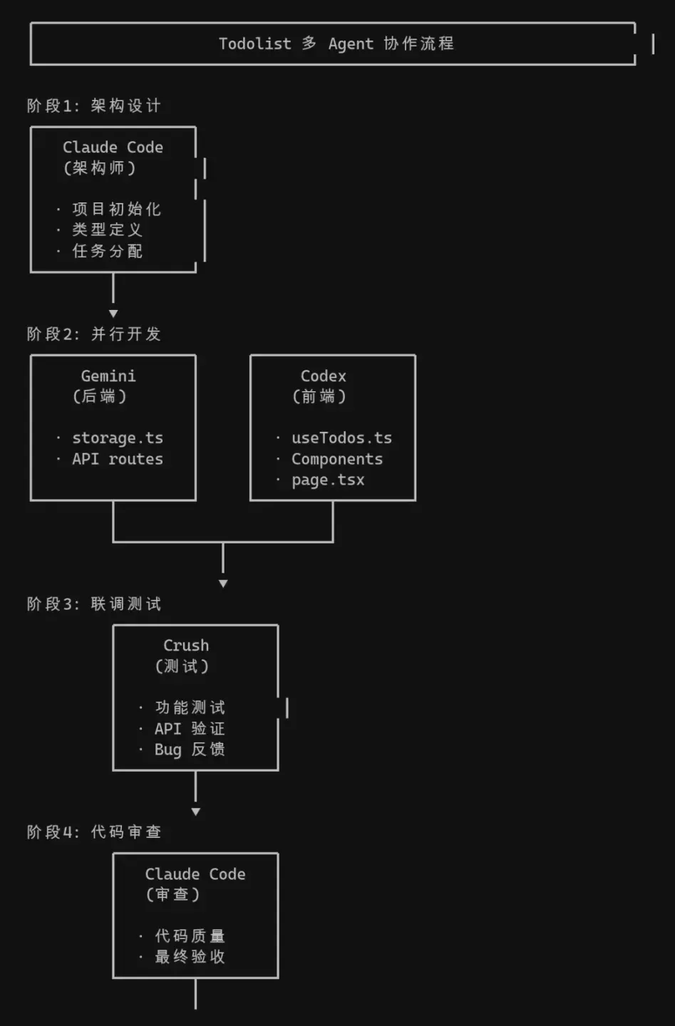 我的 AI 员工会后空翻