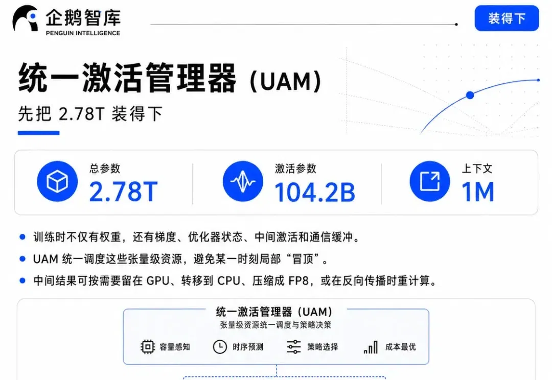 一文读懂Kimi K3 预训练｜3T模型，不再是魔法