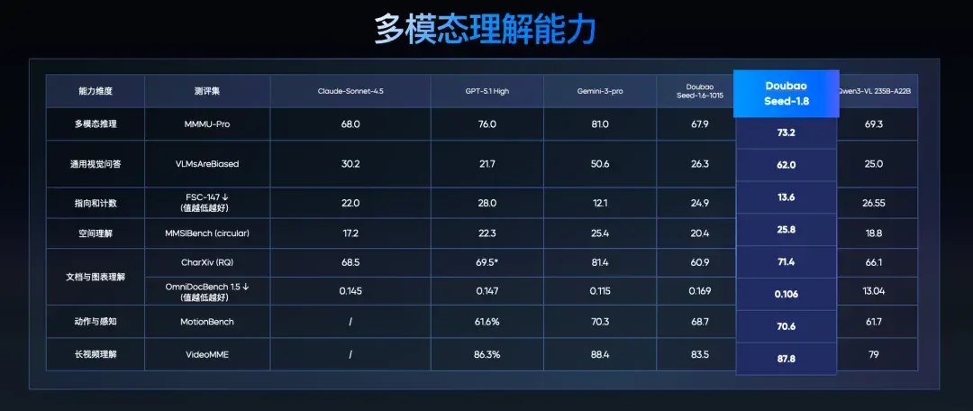 两大模型发布！豆包大模型日均使用量突破50万亿Tokens