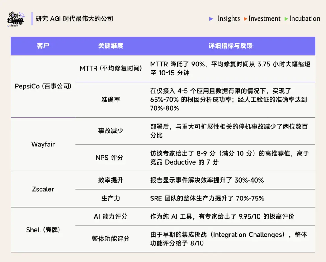 当人读不懂 AI 代码，Traversal 如何做企业运维的 AI 医生？