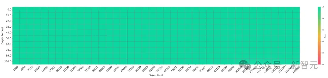 硅谷豪赌算力烧到停电，中国团队反向出击！这一刀，直接砍碎Scaling Law