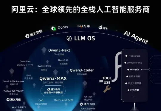 AIME'25满分炸场！Qwen一波七连发，全家桶大更新