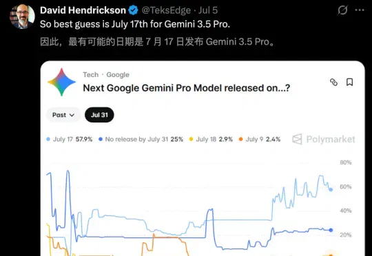 Gemini 3.5 Pro绝密泄露，前端赶超Fable 5！