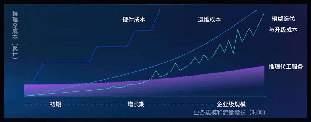 两大模型发布！豆包大模型日均使用量突破50万亿Tokens