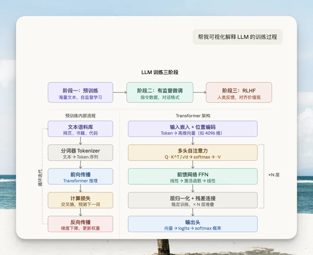 文章配图