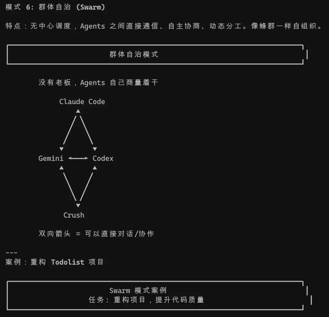 我的 AI 员工会后空翻