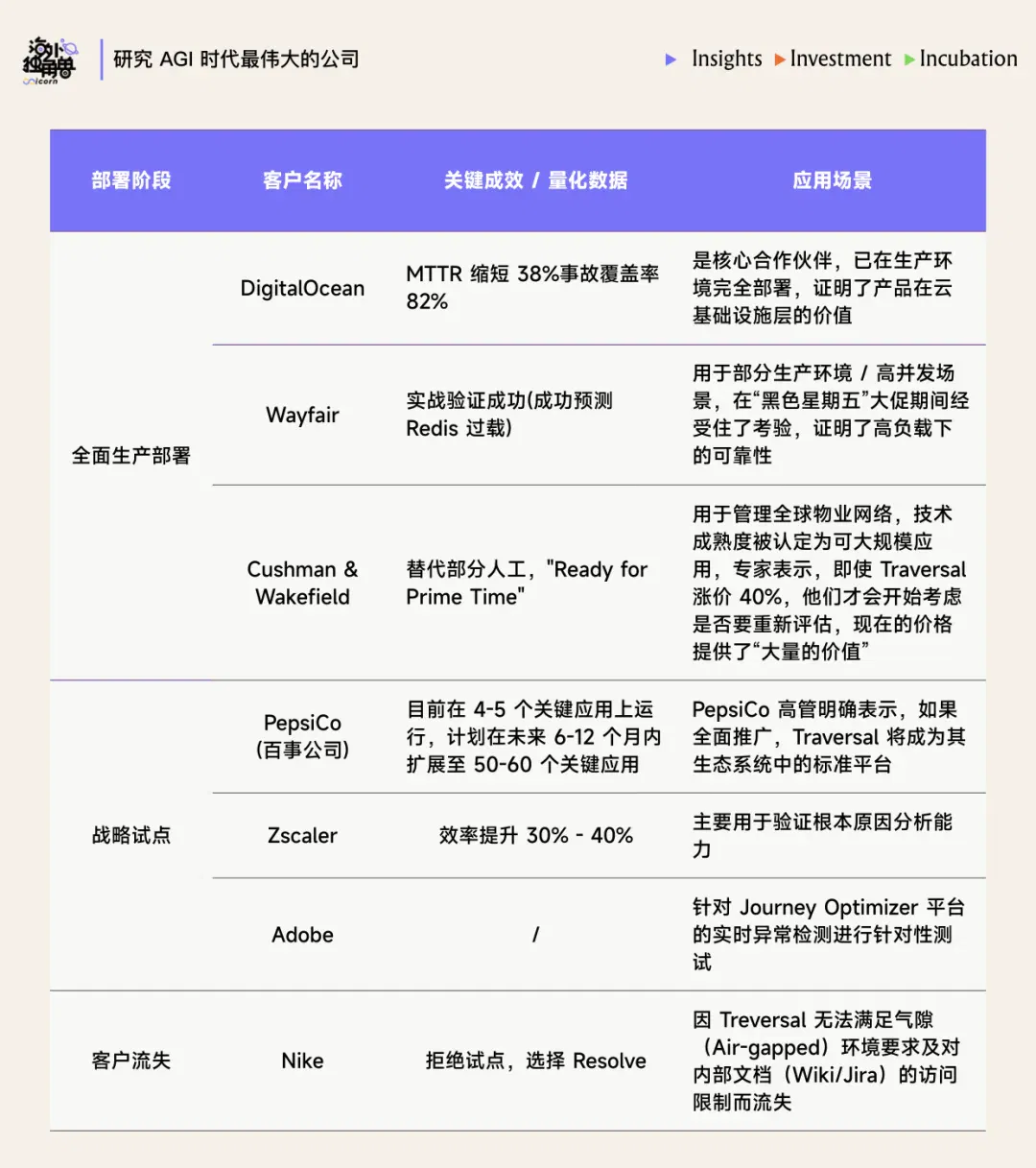 当人读不懂 AI 代码，Traversal 如何做企业运维的 AI 医生？