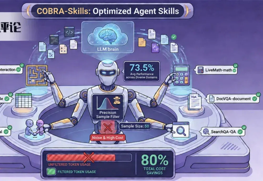 对话 COBRA-Skills 一作卢平琛：仅用 50 个样本，重构 Agent 技能降本路线