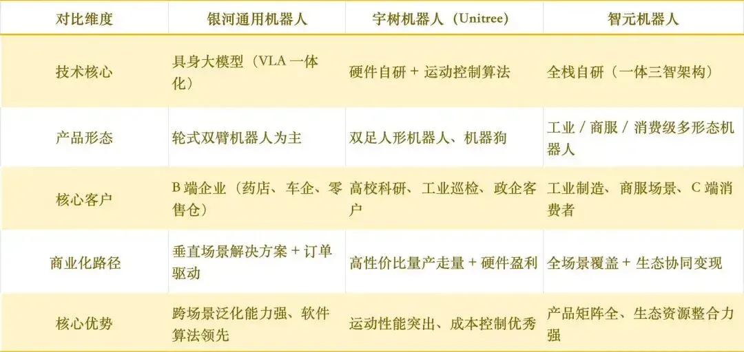 北大92后，一把融资21亿