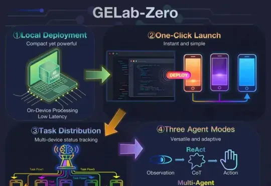告别GUI Agent工程基建噩梦：阶跃开源4B Agent模型，跑通所有安卓设备，手搓党一键部署