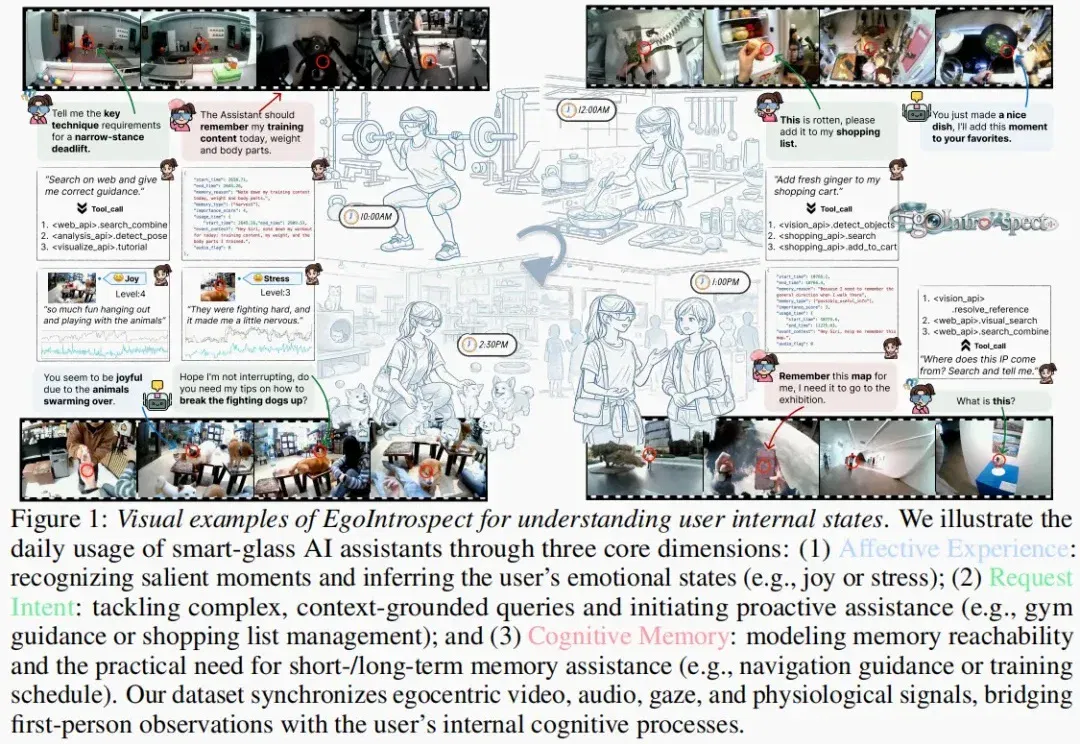 AI助手不该只等人提问：清华团队两项新研究，探索理解用户与适时互动