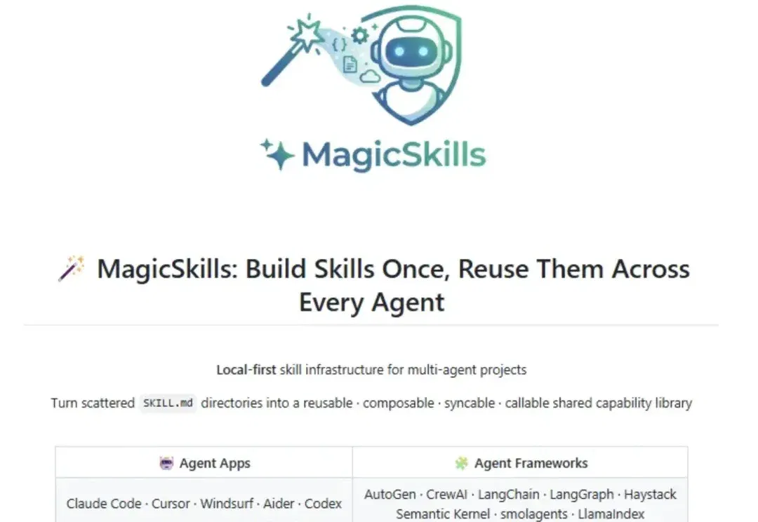 龙虾的应用商店挂牌了！北大开源MagicSkills，让Agent Skill可自由安装组合同步
