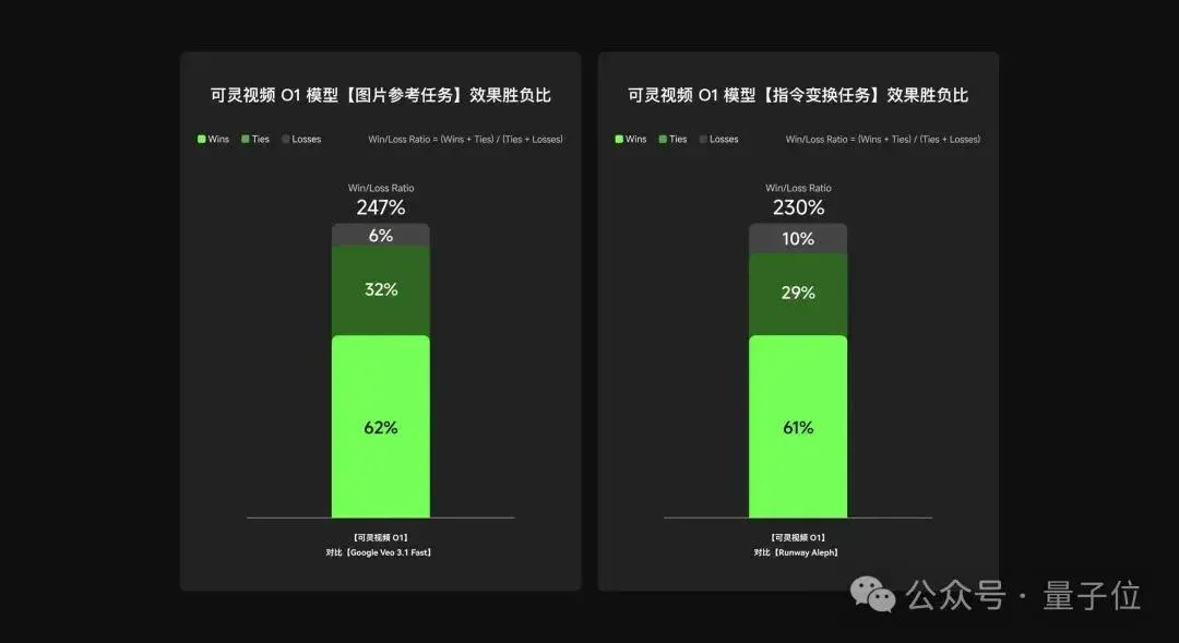 5天连更5次，可灵AI年末“狂飙式”升级