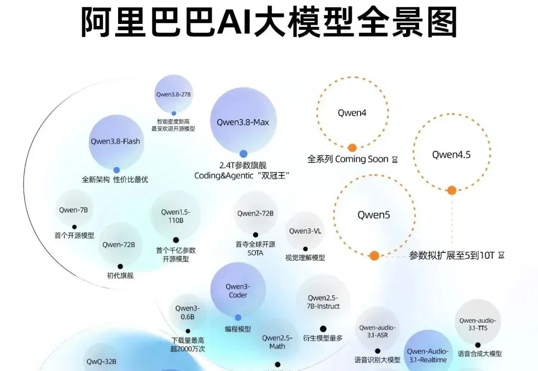 陆川手搓历史现场，王珞丹熬夜抽卡，阿里全模态开始兜底生产