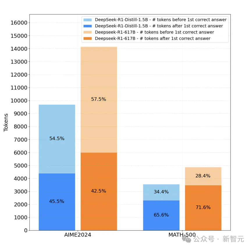 硅谷豪赌算力烧到停电，中国团队反向出击！这一刀，直接砍碎Scaling Law